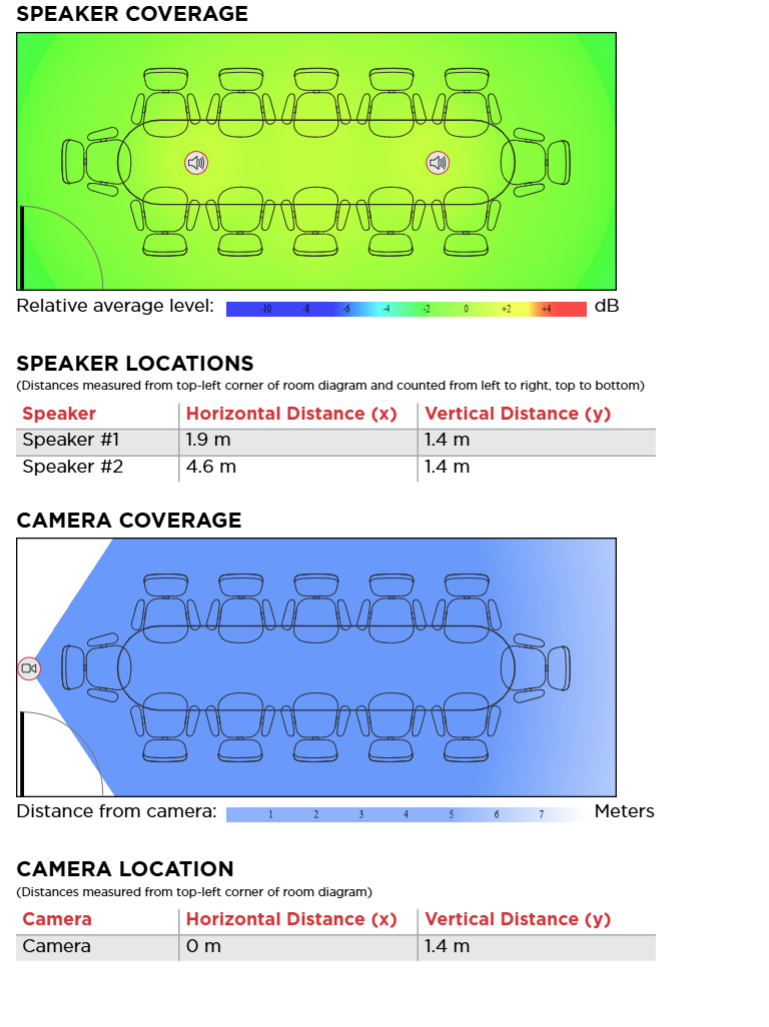 Video Conferencing Study 2